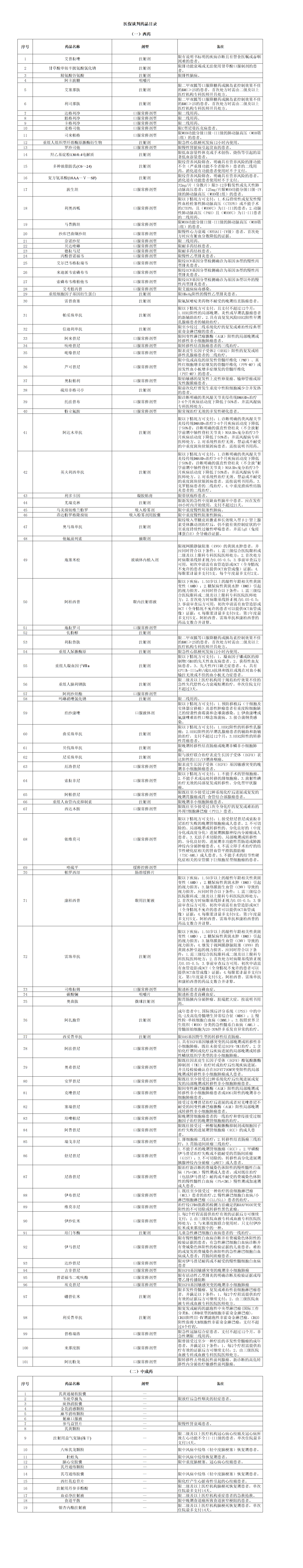 2017伊马替尼医保报销_吡非尼酮医保报销吗_贵州吉非替尼医保报销比例