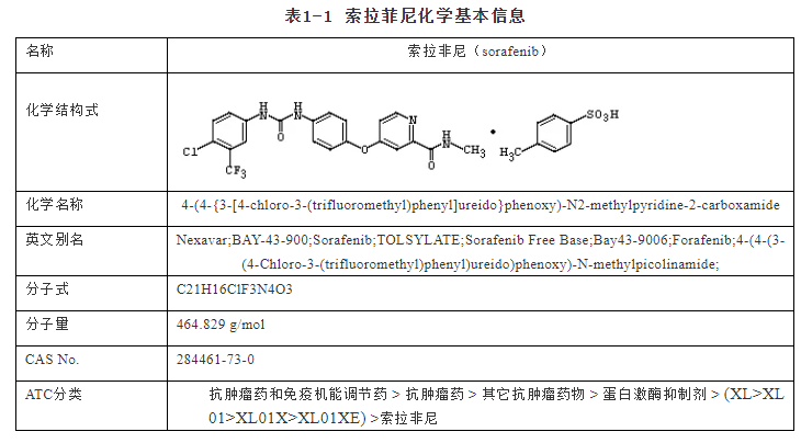 索拉非尼经常性缺货_索拉非尼远期_索拉非尼/治疗应用