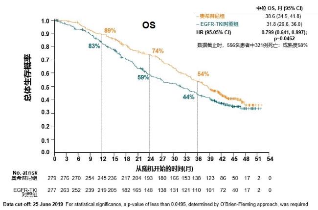 奥希替尼耐药和t790消失_印度9291奥希替尼图片_奥希替尼9291哪里买