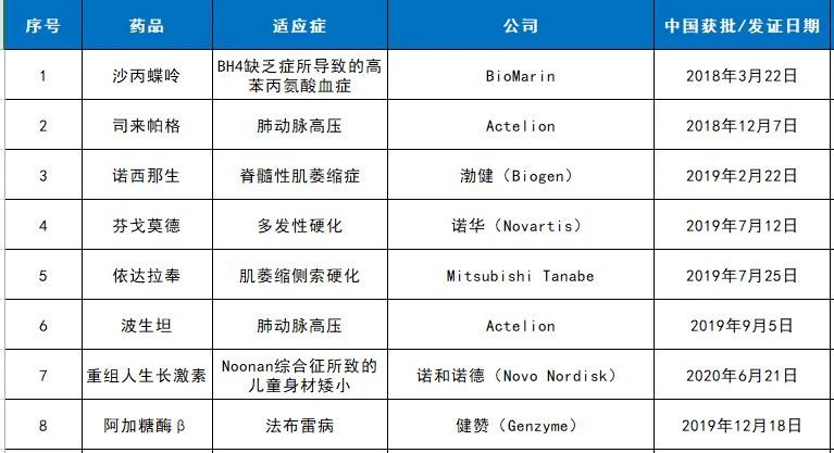 贝伐珠单抗_贝伐珠单抗注射液_贝伐珠单抗属于特药吗