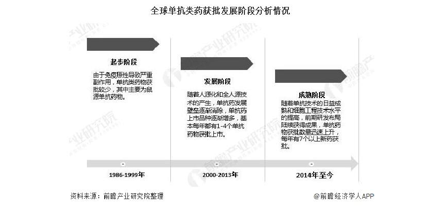 贝伐珠单抗_贝伐珠单抗注射液_贝伐珠单抗属于特药吗