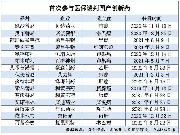 奥希替尼买三赠一_奥斯替尼和奥希替尼_azd 9291 奥希替尼