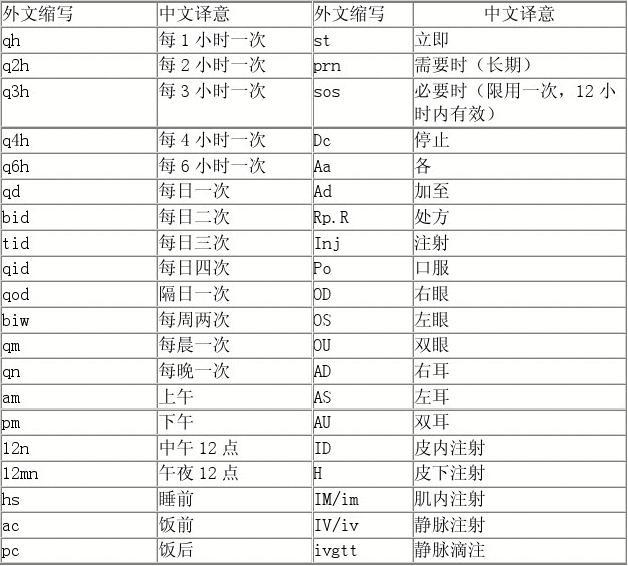 奥希替尼印度版白盒_奥希替尼9291药品_服用奥希替尼的不良反应注意事项