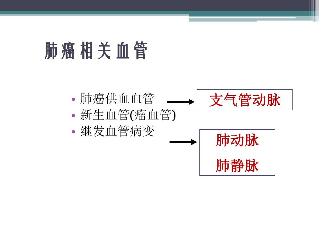 贝伐单抗对肺癌有用吗_肺癌新药贝伐单抗_贝伐珠单抗肺癌临床研究