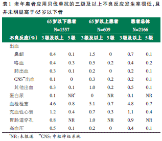 贝伐珠单抗多少钱一支_贝伐珠单抗价格_用完贝伐珠单抗