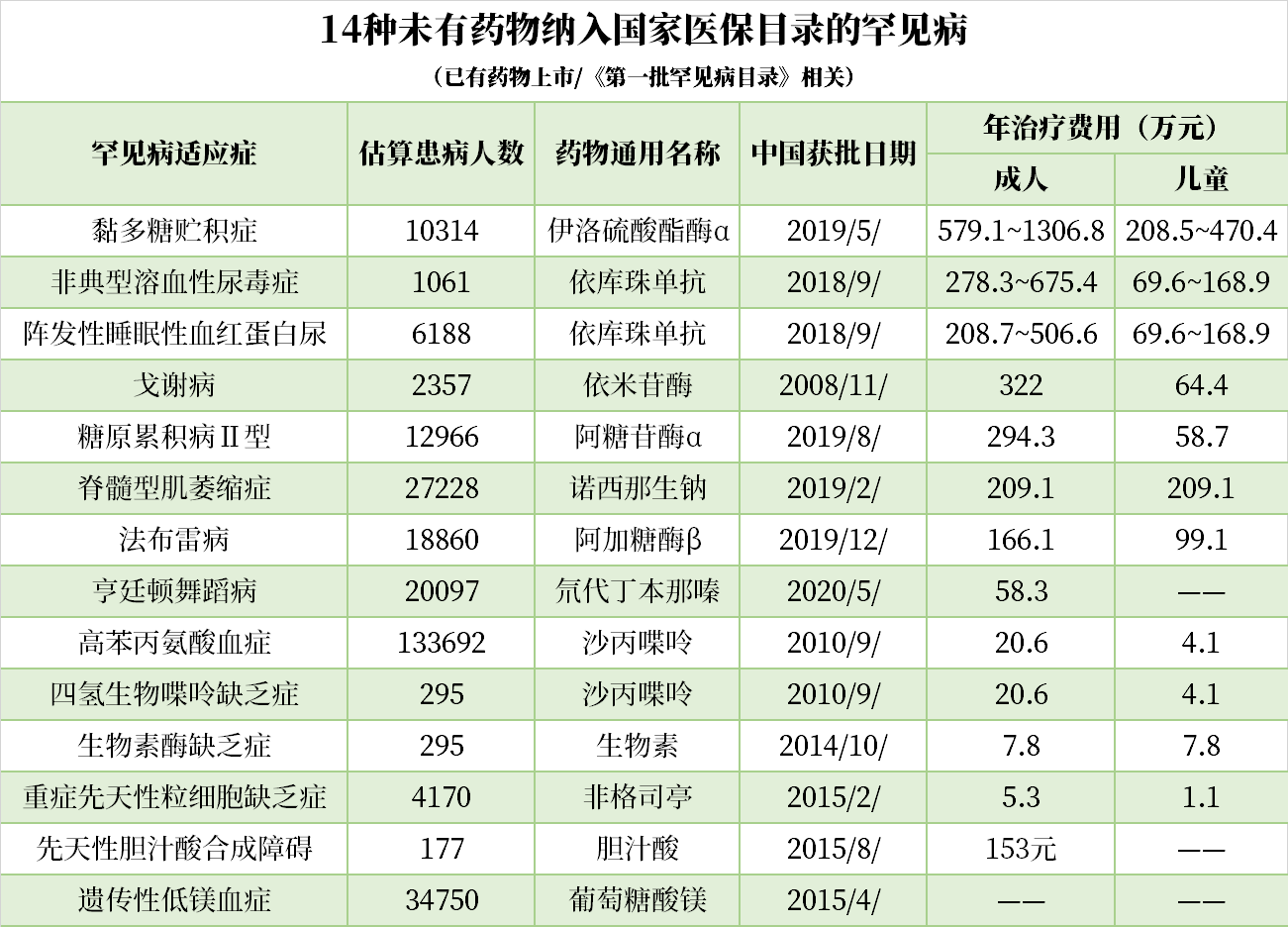 吉非替尼是医保目录药吗_天津医保目录药_新纳入医保的70种药目录