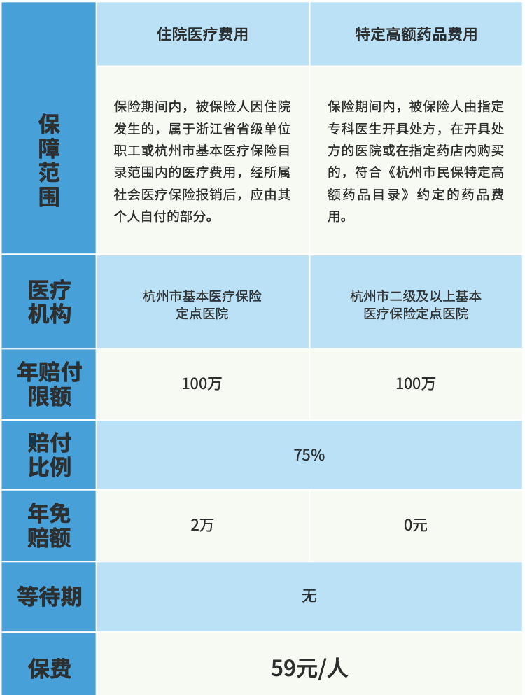 新纳入医保的70种药目录_吉非替尼是医保目录药吗_天津医保目录药