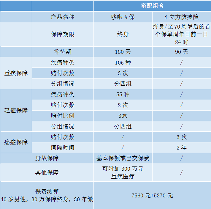 天津医保目录药_吉非替尼是医保目录药吗_新纳入医保的70种药目录