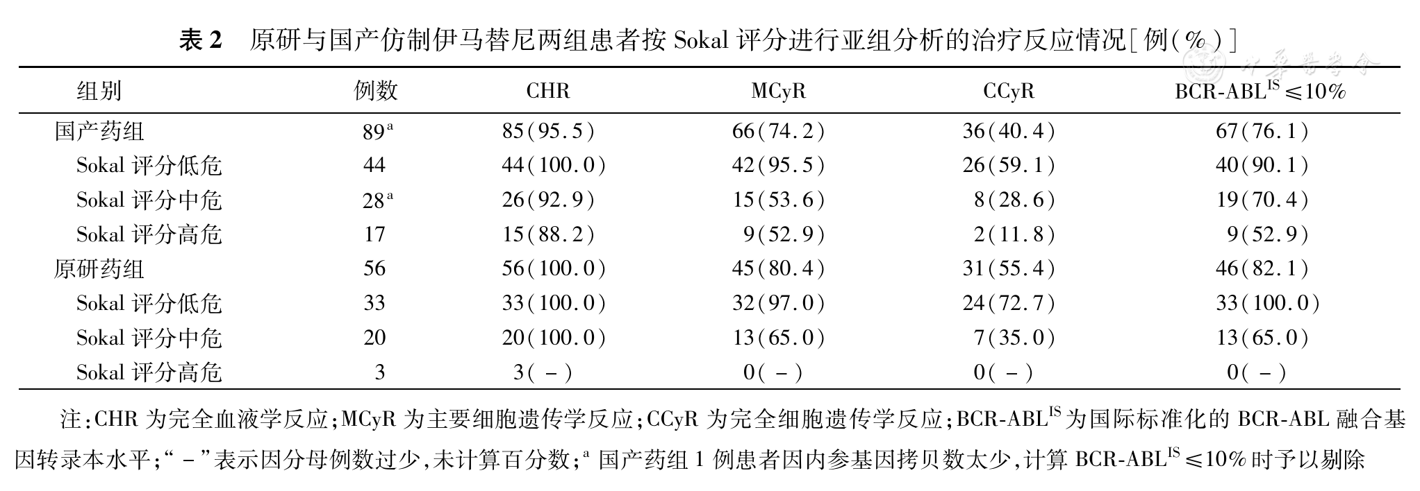 贝伐珠单抗多少钱一支_贝伐珠单抗可以报销吗_贝伐珠单抗对基因突变有效吗