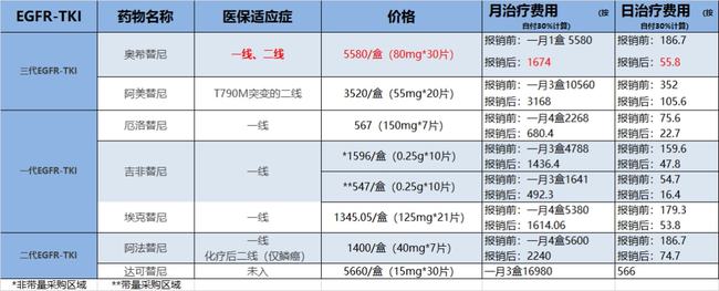 奥希替尼多少钱一盒_香港买奥希替尼多少钱_肺癌胸腔积液吃奥希替尼能活多久