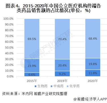 贝伐珠单抗是化疗吗_贝伐珠单抗贝达药业_贝伐珠单抗是靶向药吗