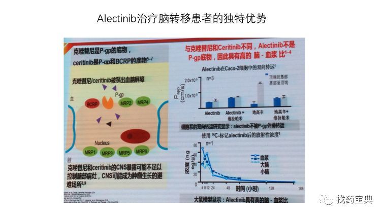 阿帕替尼逆转耐药_克唑替尼耐药什么表现?_吃吉非替尼耐药后免疫治疗失败