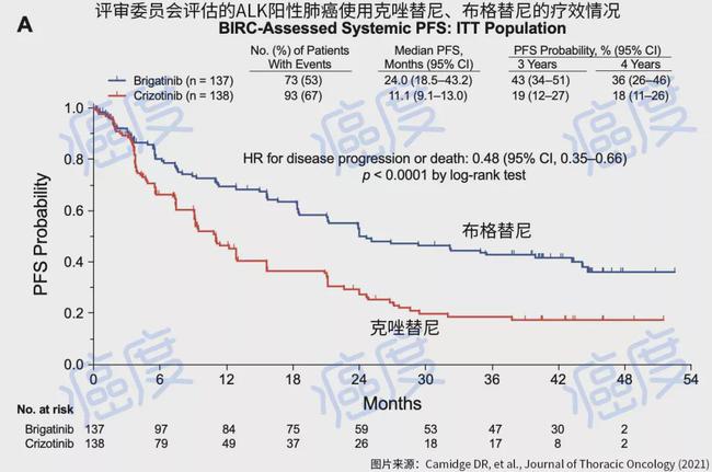 阿帕替尼逆转耐药_易瑞沙耐药后吃特罗凯_吃吉非替尼耐药后免疫治疗失败