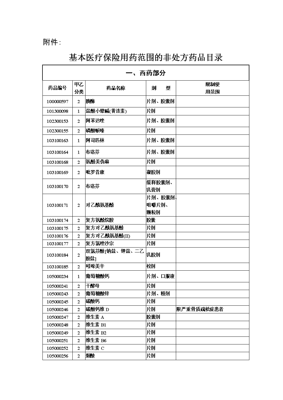 克唑替尼 赛可瑞 医保_吉非替尼上医保目录了吗_国家医保目录 省医保目录