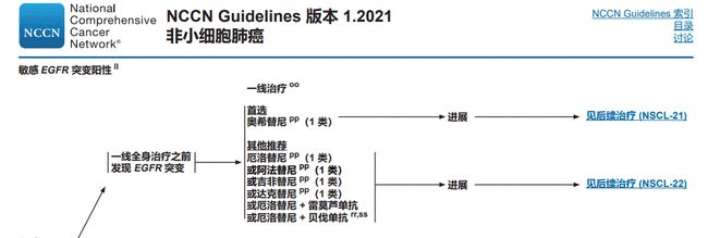 吃吉非替尼耐药后免疫治疗失败_索拉非尼耐药后换索坦_克唑替尼平均耐药时间