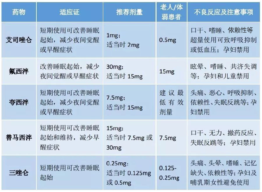 舒尼替尼一盒吃多少天?_足副舟骨怎么消除疼痛_怎样消除吃吉非替尼的副作用