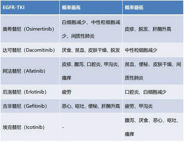 肺癌晚期可以吃鳄鱼吗_肺癌晚期吃海带吗?_肺癌晚期吃吉非替尼能吃好吗