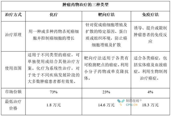 贝伐珠单抗是不是长期注射_贝伐珠单抗是化疗药吗_贝伐珠单抗价格