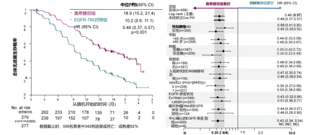 肝功反复异常_肝功异常原因_吉非替尼肝功能异常处理