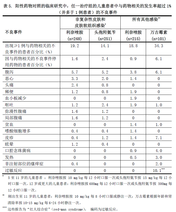 阿帕替尼最快耐药时间_吉非替尼的耐药时间_克唑替尼耐药周期