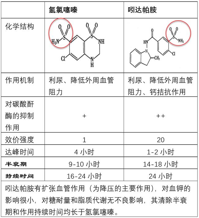 吉非替尼副作用消失是耐药了吗_赛瑞替尼吃多久会耐药_克唑替尼耐药什么表现?