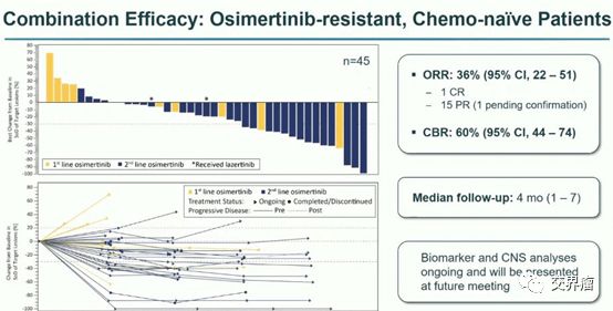 奥希替尼耐药时间多久_阿斯利康 奥希替尼_吉非替尼耐药能奥希替尼同服吗