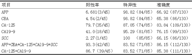 贝伐单抗治疗右结肠癌_贝伐珠单抗治疗肺腺癌_贝伐单抗治疗哪种癌症