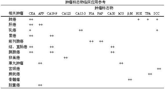 贝伐单抗治疗哪种癌症_贝伐珠单抗治疗肺腺癌_贝伐单抗治疗右结肠癌