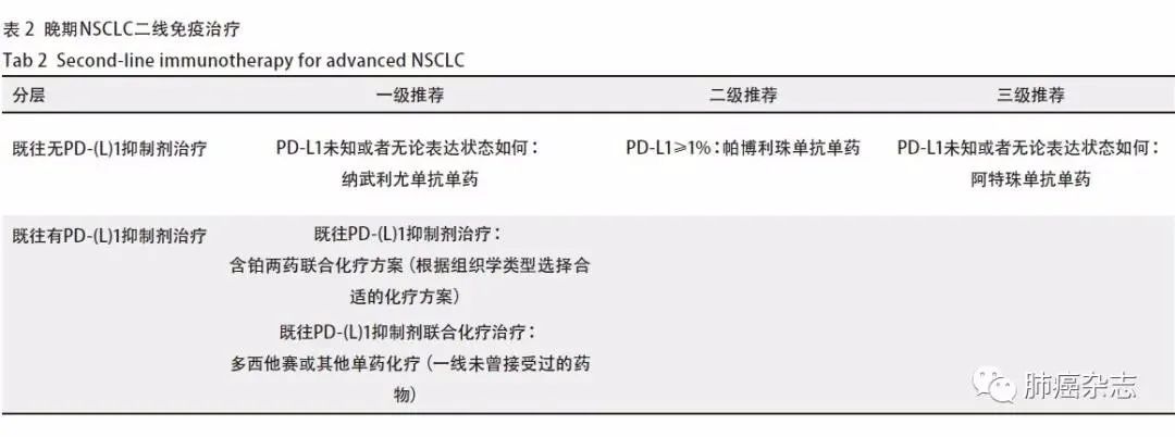 尼妥珠单抗联合化疗治疗胰腺癌的临床研究_联合贝伐单抗化疗_贝伐珠单抗多少钱一支