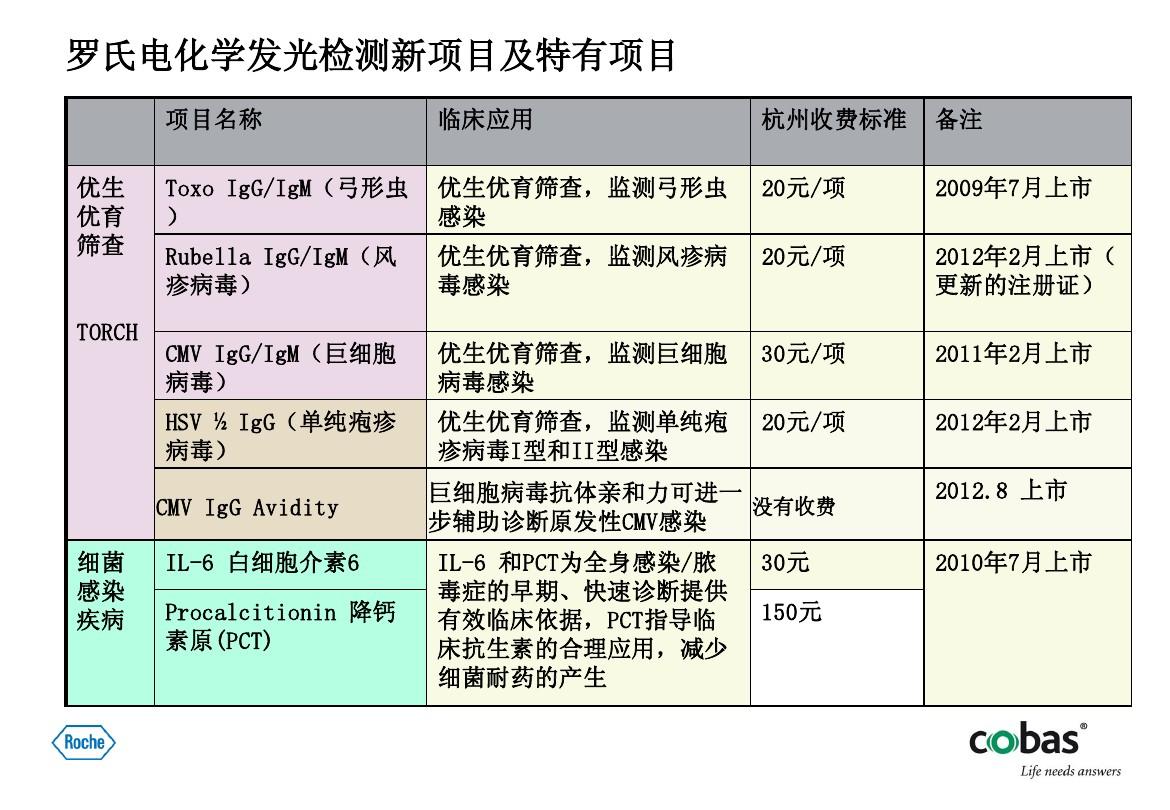 阿特珠单抗用量_尼妥珠单抗 上市_贝伐单抗和贝伐珠单抗