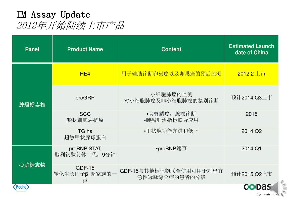 阿特珠单抗用量_尼妥珠单抗 上市_贝伐单抗和贝伐珠单抗