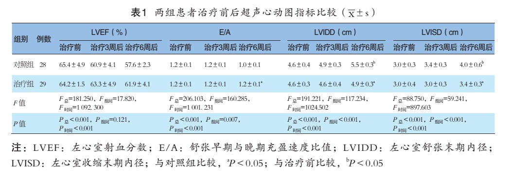 靶向药吃一个月多少钱_吃索拉非尼效果怎么样_索拉非尼靶向药什么时候吃