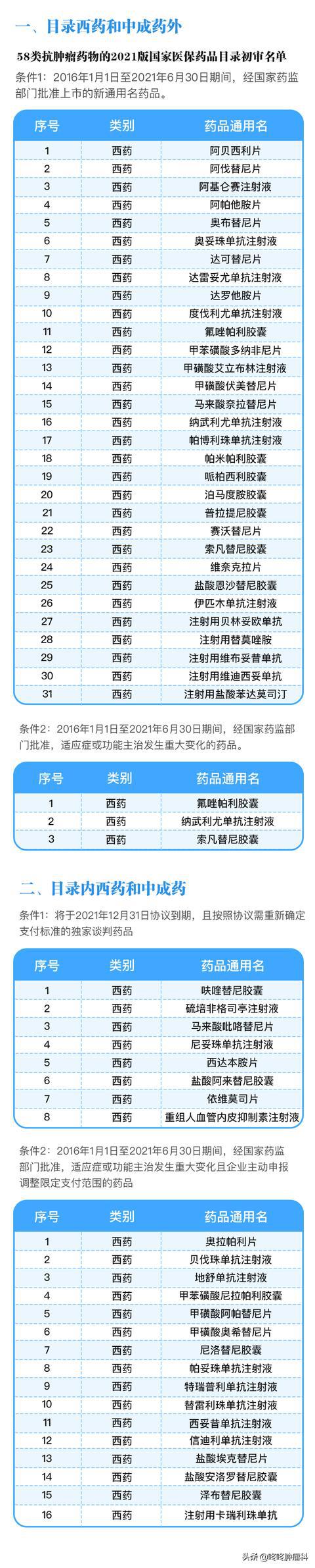 奥希替尼纳入医保后多少钱一盒_azd 9291 奥希替尼_9291奥希替尼价格