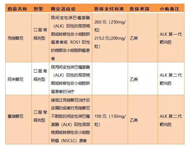 奥希替尼纳入医保后多少钱一盒_azd 9291 奥希替尼_9291奥希替尼价格