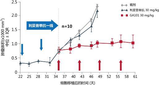 奥希替尼耐药了换什么药_奥希替尼耐药时间多久_奥希替尼9291