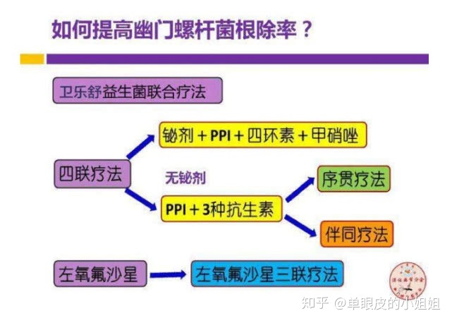 克唑替尼多久出现耐药_克唑替尼耐药时间_怎么判断吉非替尼完全耐药