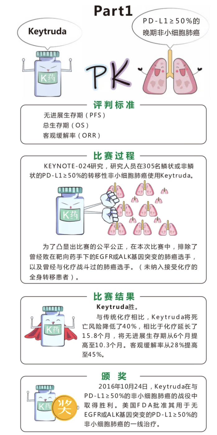 谷胱甘肽和奥希替尼_奥希替尼9291药品_中国版奥希替尼