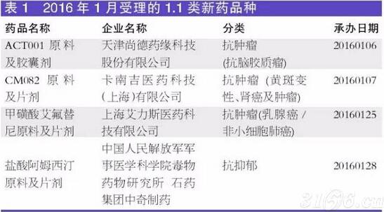 贝伐单抗多久有耐药性_贝伐珠单抗多少钱一支_贝伐单抗能用多少次