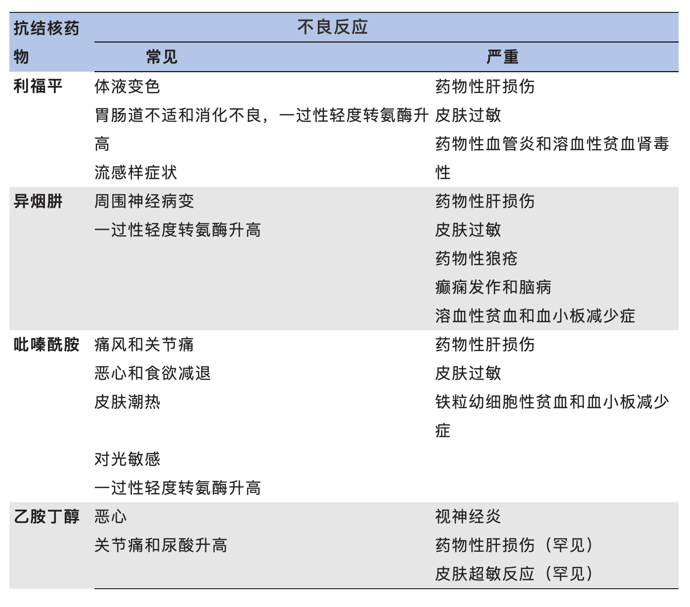 索拉非尼与多纳非尼_索拉非尼远期_索拉非尼用药期间不良反应