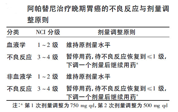 索拉非尼用药期间不良反应_索拉非尼远期_索拉非尼与多纳非尼