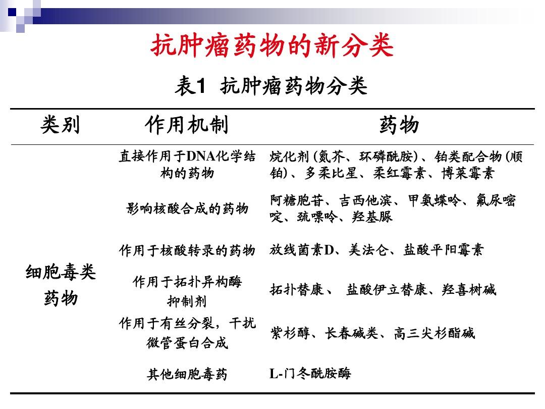 贝伐珠单抗可以报销吗_输贝伐单抗过敏反应_贝伐珠单抗4个月后赠药