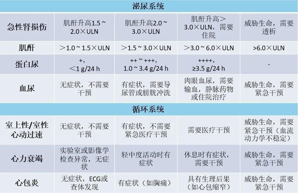 贝伐珠单抗4个月后赠药_输贝伐单抗过敏反应_贝伐珠单抗可以报销吗