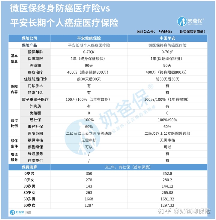 贝伐珠单抗 耐药性_吉林医保贝伐珠单抗报销比例_贝伐珠单抗是靶向药吗