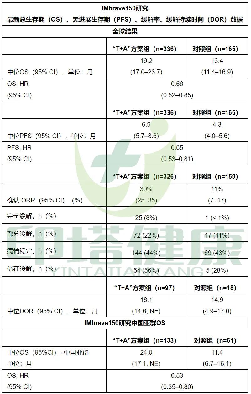 贝伐珠单抗价格_贝伐珠单抗注射液_贝伐珠单抗抗治疗三阴性乳腺癌