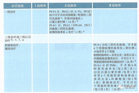 贝伐珠单抗注射液_贝伐珠单抗价格_贝伐珠单抗抗治疗三阴性乳腺癌