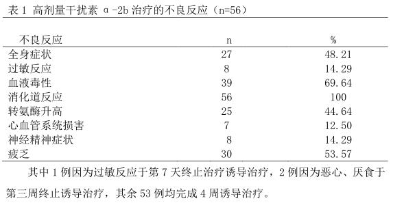 贝伐单抗治疗剂量怎么计算_贝伐单抗-阿瓦斯汀大陆卖多少钱?_贝伐珠单抗价格