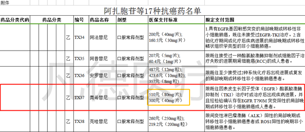 四川奥希替尼报销政策_去哪买印度版奥希替尼_奥希替尼印度版白盒