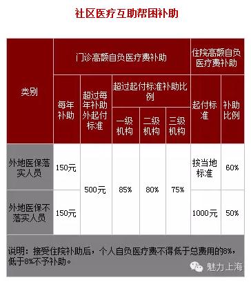 贝伐珠单抗靶向是啥_吉林医保贝伐珠单抗报销比例_贝伐珠单抗注射液