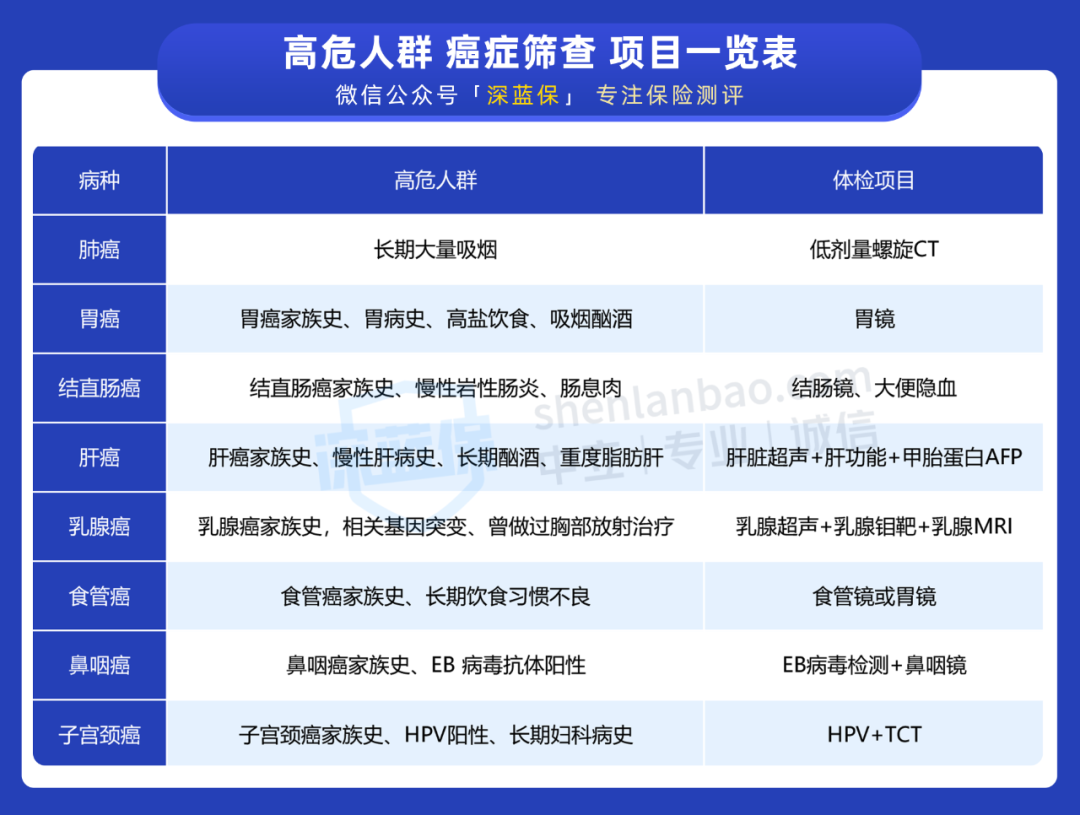 贝伐珠单抗注射液_贝伐珠单抗靶向是啥_吉林医保贝伐珠单抗报销比例