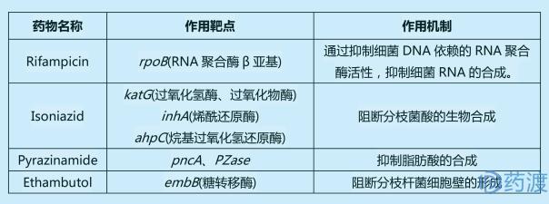 药友制药索拉非尼上市了吗_药友制药和博腾哪个好_药友制药招聘